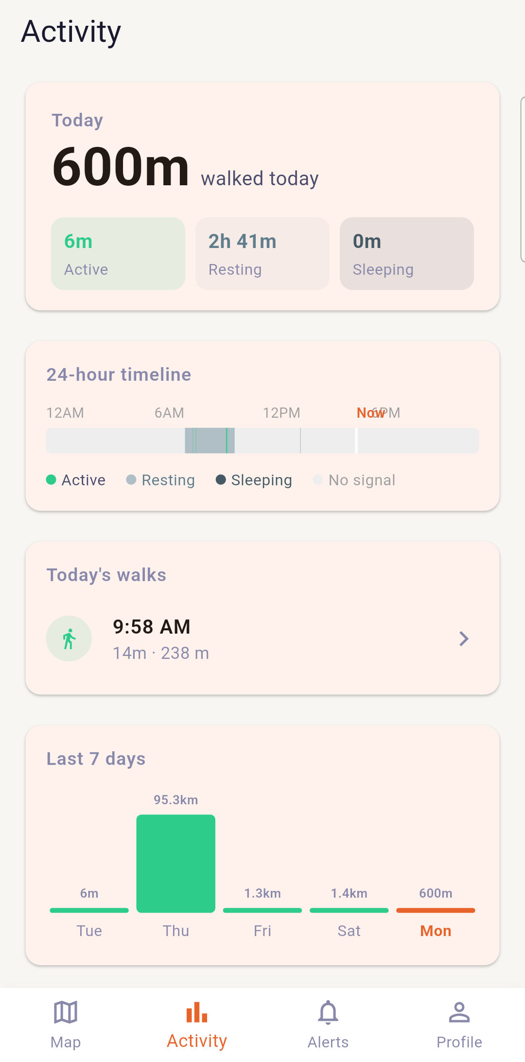 Pawline app activity screen showing daily walk distance, a 24-hour timeline, and a 7-day trend